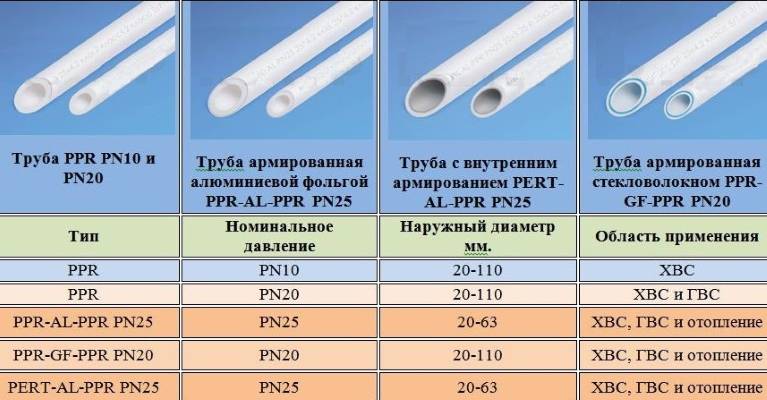 Лучшие полипропиленовые трубы
