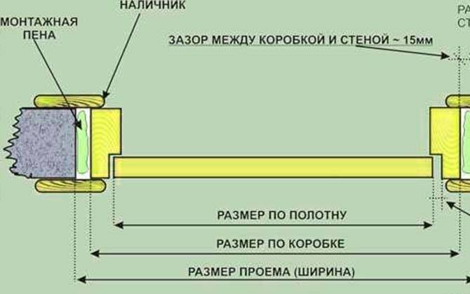 Дверь в парную: выбираем из готовых вариантов или делаем своими руками
