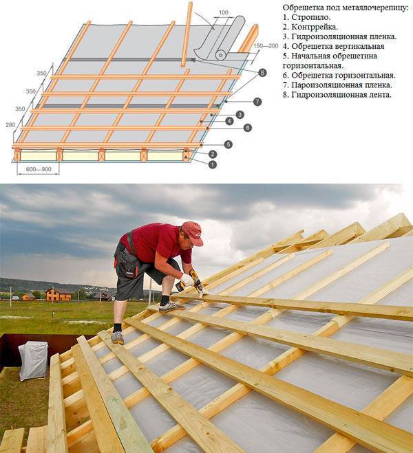 Обрешетка под металлочерепицу: шаг, монтаж, схема, устройство