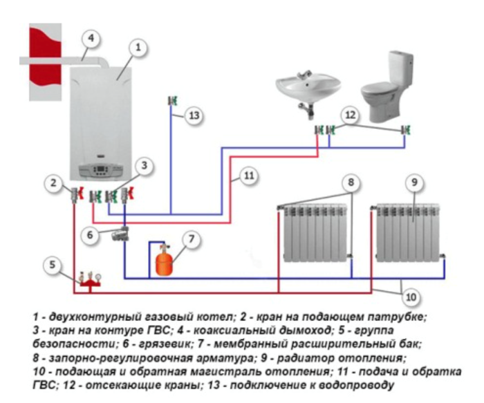 Как сделать расчет котла по площади помещения