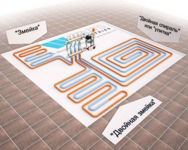Пол в гараже своими руками: подробная инструкция с фото