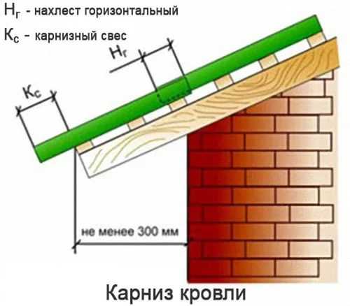 Стропильная система односкатной крыши: особенности и калькулятор
