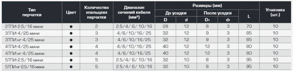 Как провести электричество на участок