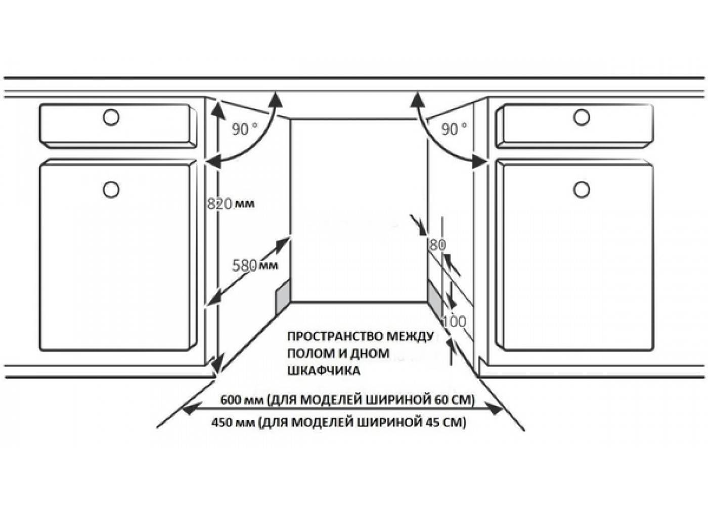 Как выбрать лучшую посудомоечную машину для любимой