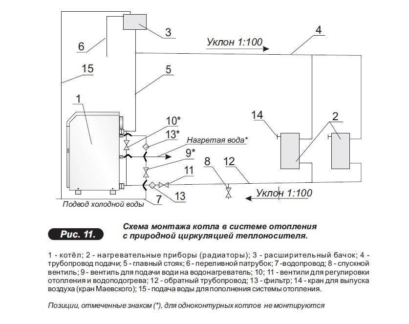 Расчет мощности газового котла
