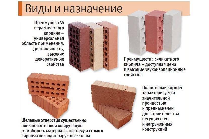 Как класть облицовочный кирпич: кладем правильно своими руками, изучив технологию