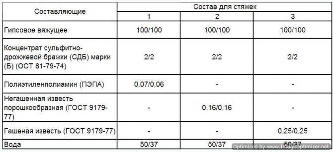 Во сколько обойдется залить пол самовыравнивающейся смесью – оцениваем рентабельность