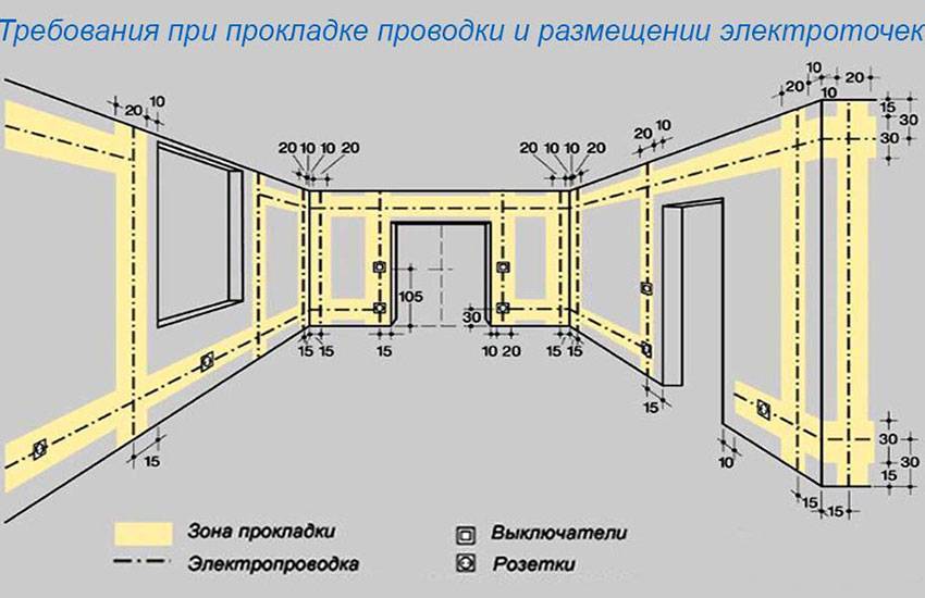 Электропроводка в частном доме, укладка своими руками, схемы