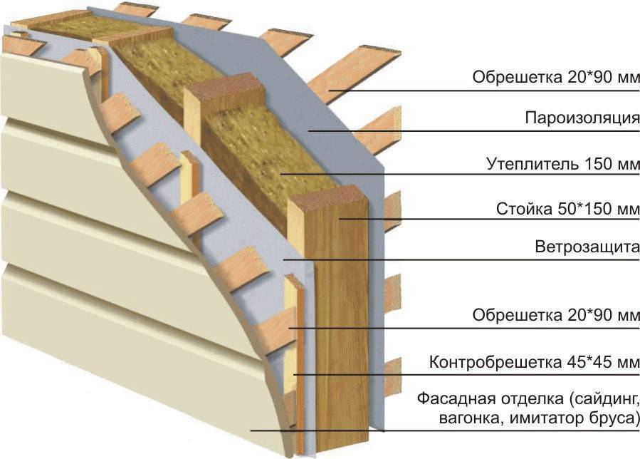 Утеплитель для каркасного дома: какой лучше - советы экспертов
