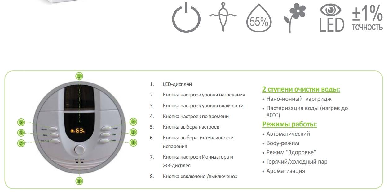 Увлажнители воздуха: виды и их принципы работы