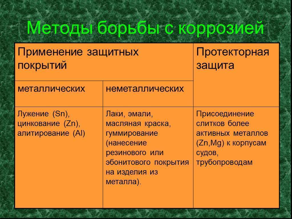Что важно знать об обработке инструментов? почему появляется ржавчина? основные ошибки