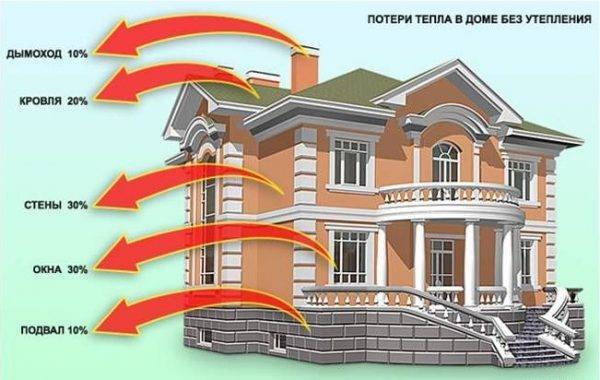 Мостики холода: из чего построить дом, чтобы тепло не уходило на улицу?
