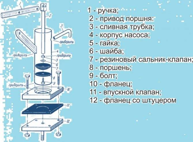 Ручной насос для воды из скважины: обзор моделей