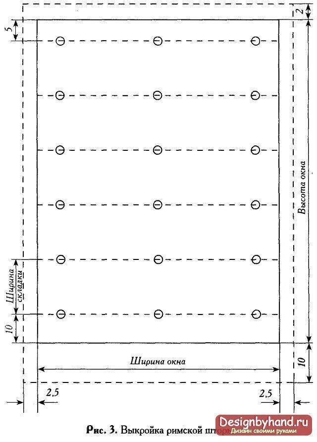 Как пошить римские шторы своими руками: пошаговая инструкция для новичков, особенности крепления и советы