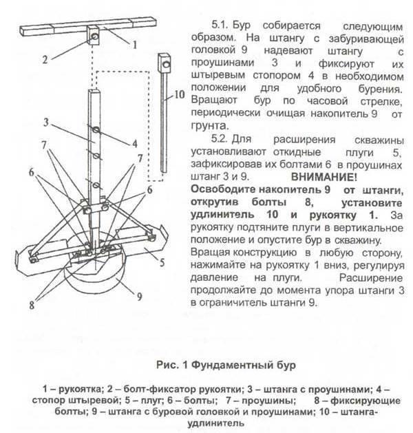Фундамент ТИСЭ: основные особенности и технология установки