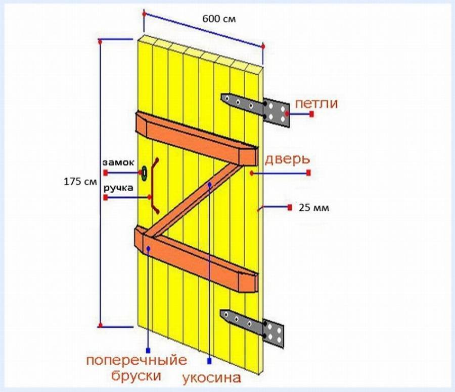 Правильная баня: дверь в парную, выбор материалов на деревянную для парилки
