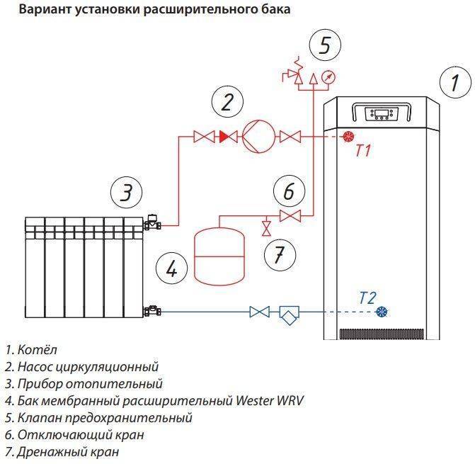 Расширительный бак для систем отопления. выбираем правильно