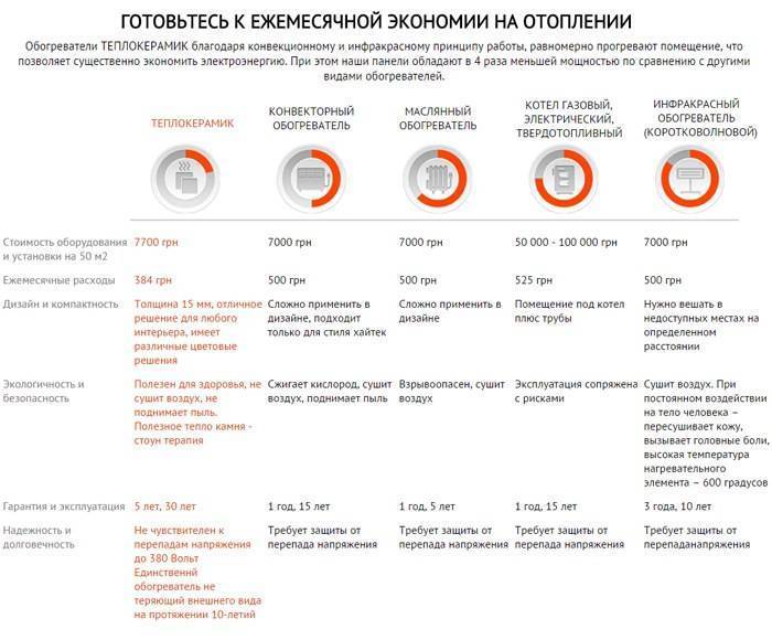 Тепло посреди зимы: выбираем обогреватель для дома — ferra.ru