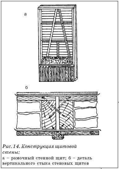 Возведение внутренних стен