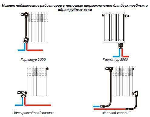 Подключение радиатора отопления к двухтрубной системе — схемы, инструкция по монтажу