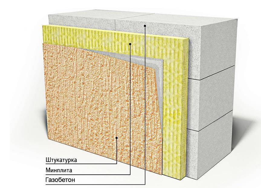 Штукатурка стен из газобетона внутри помещения