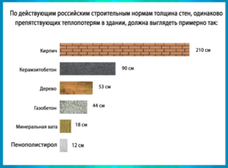 Утепление стен пенопластом своими руками: технология утепления изнутри