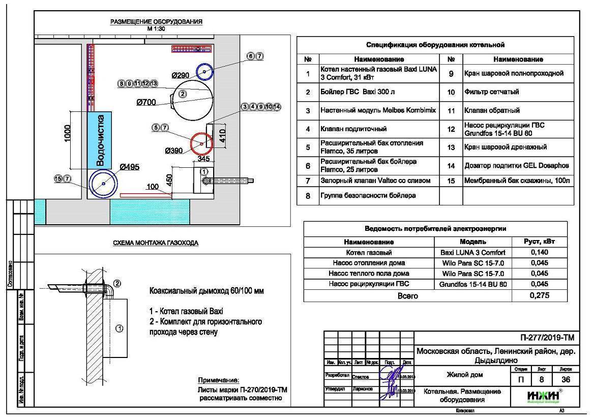 Котельная в частном доме нормы проектирования, требования