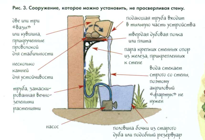 Садовый фонтан на даче - энергия воды и красоты!