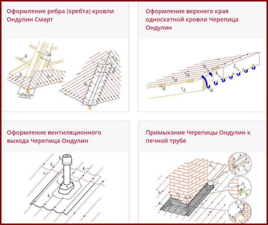 Ондулиновая кровля монтаж своими руками: подробная инструкция