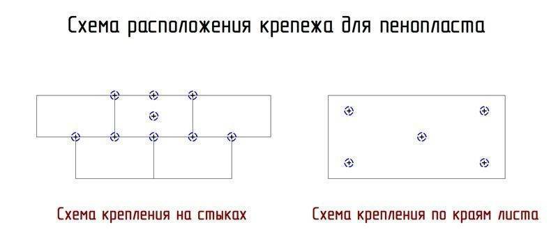 Утепление стен пенопластом своими руками: технология утепления изнутри