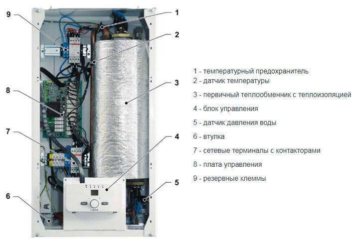 Индукционный котел отопления своими руками: пошаговая инструкция + схема отопления частного дома