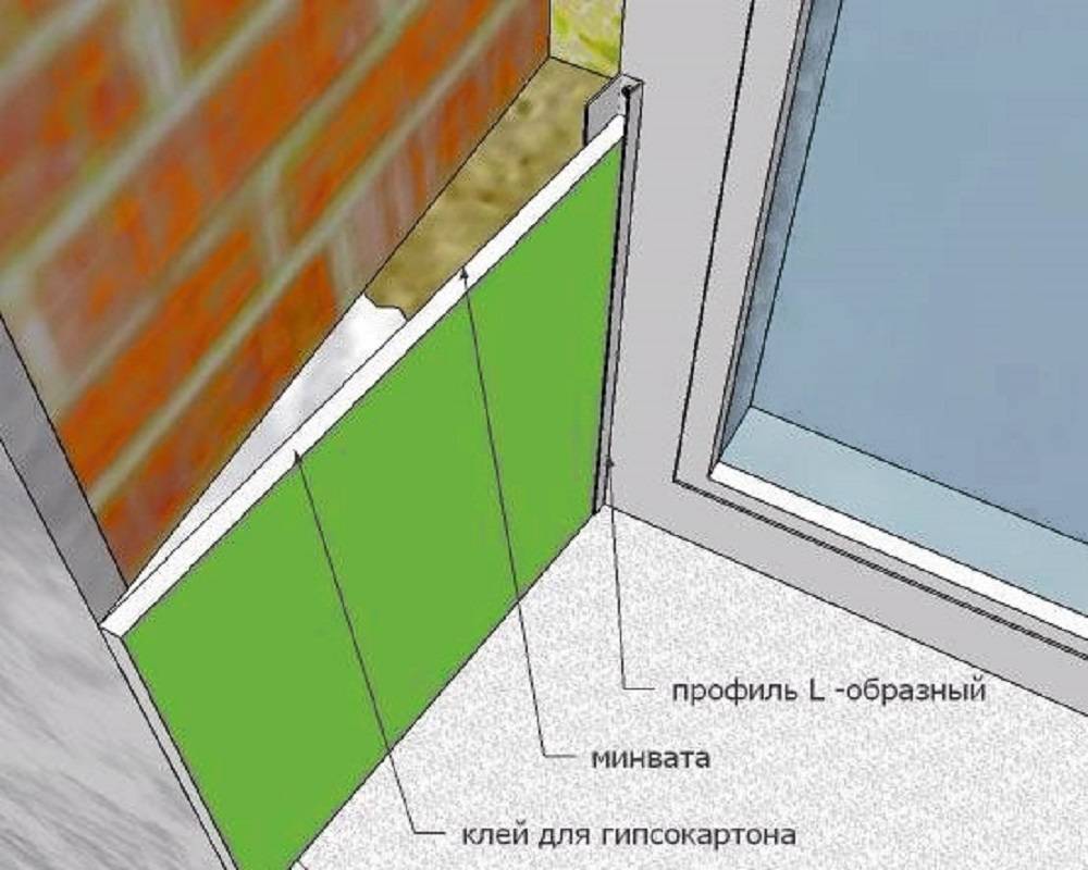 Откосы из гипсокартона своими руками — stroyobzor.info