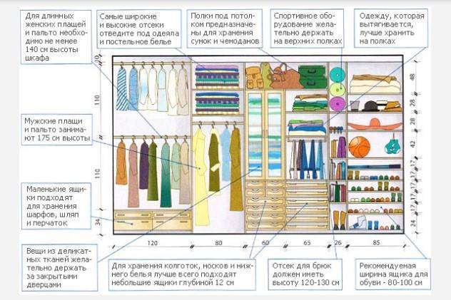 Наполнение шкафа-купе в прихожую: советы, лучшие варианты, инструкции