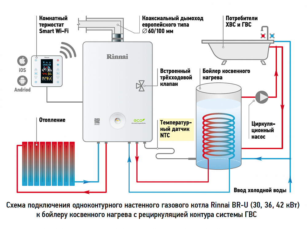 Настройка, регулировка мощности газового котла | строй легко