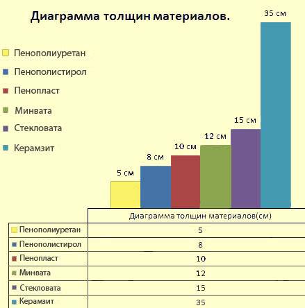 ТОП-3 современных утеплителей: сравнение характеристик и инструкции по применению
