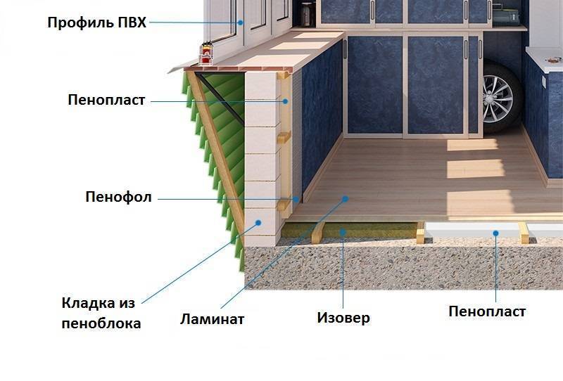 Как правильно утеплить лоджию изнутри своими руками: инструкция с иллюстрациями