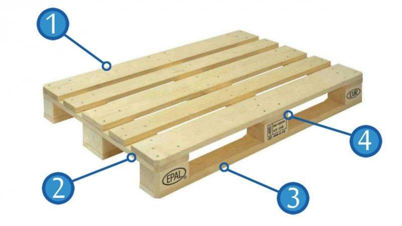 Шикарное кресло из поддонов на дачу своими руками – современно и не колхозно