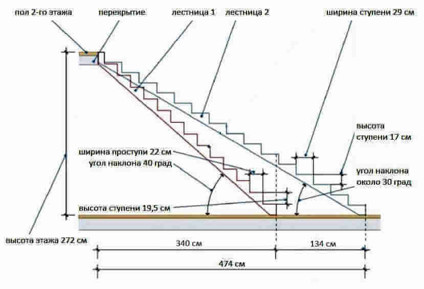 Размер ступеней: высота, ширина, длина, глубина и шаг