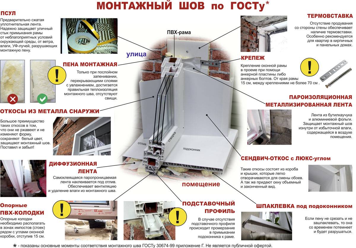 Инструкция по установке пластиковых окон своими руками - полезная информация от портала об окнах «совокон»