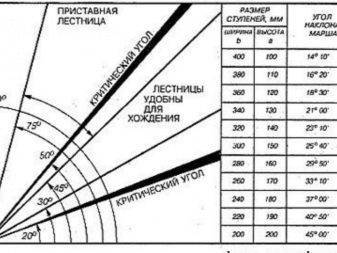 Как оформить пространство под лестницей: идеи + фото