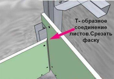 Чем лучше выровнять бетонные или кирпичные неровные стены в кухне, в комнате своими руками: способы и варианты правильного выравнивания