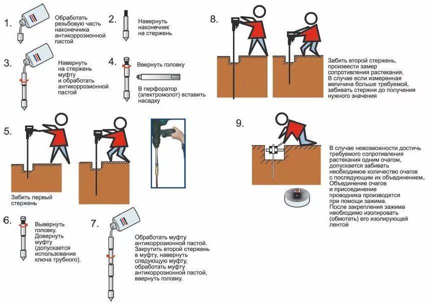 Главная заземляющая шина – предназначение, устройство, варианты установки