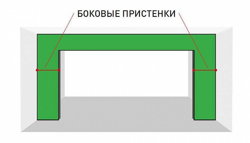 Выбираем въездные ворота для загородного дома — пошаговый алгоритм от ГК «АЛЮТЕХ»