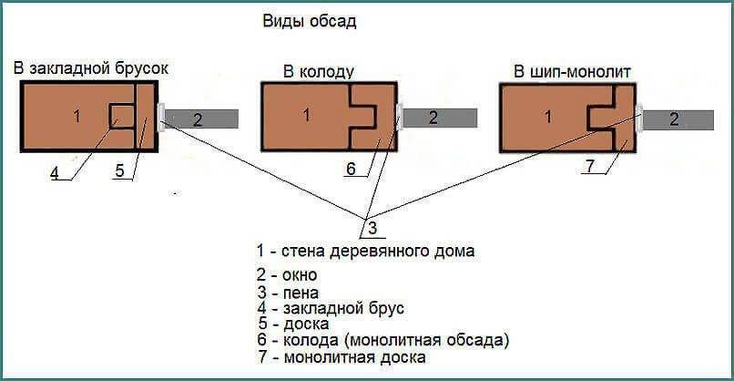 Пошаговая инструкция по установке пластикового окна своими руками