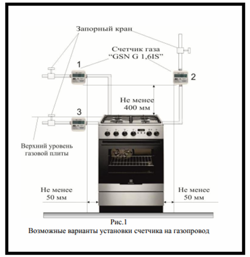 Как подключить газовую плиту с электрической духовкой