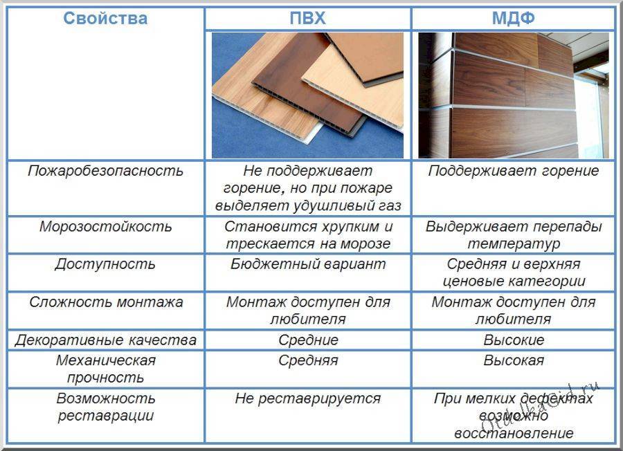 Отделка стен пластиковыми панелями: способы крепления