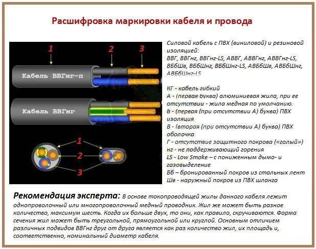 Характеристики и расшифровка аббревиатуры кабеля ВВГ