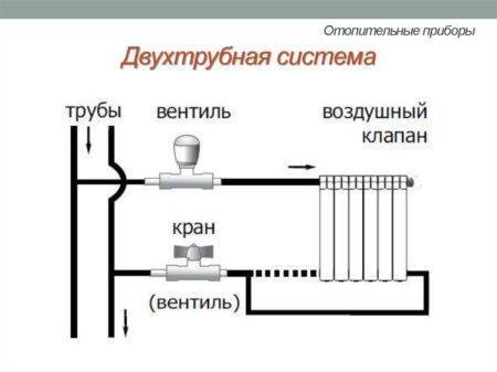 Как установить батарею отопления самому