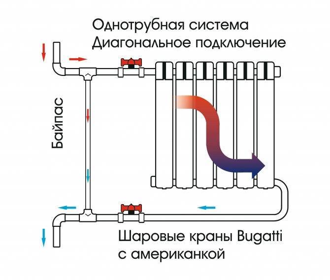 Двухтрубная система отопления и схема подключения радиаторов