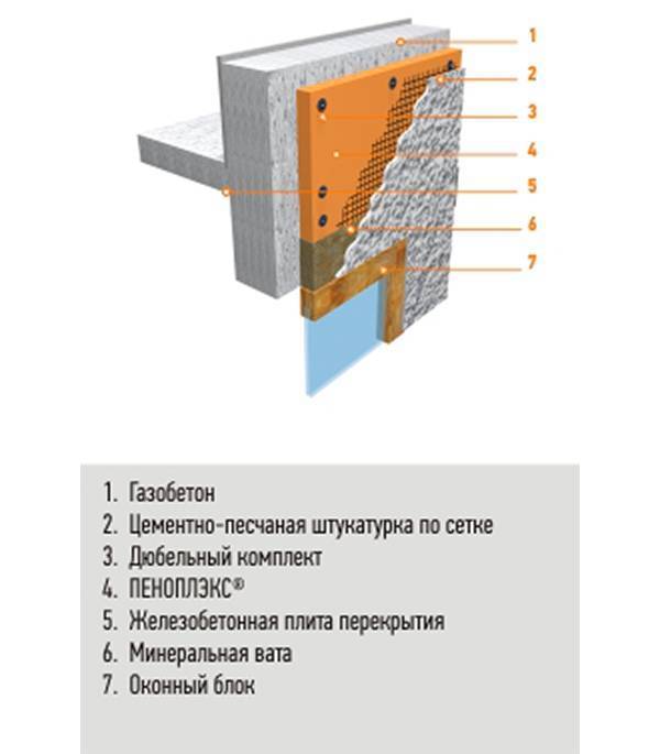Как штукатурить стены из газосиликатных блоков?